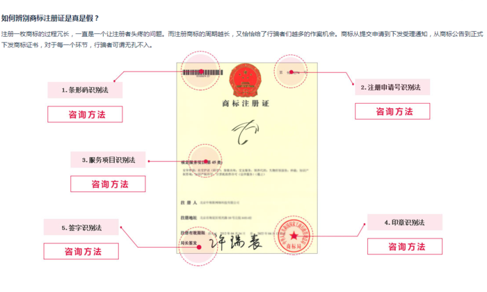 如何识别商标证书真假 如何识别商标证书真假